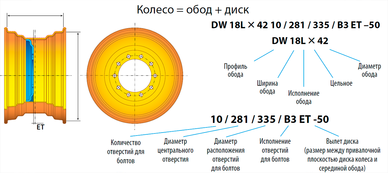 Маркировка колёс