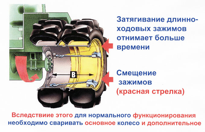 Установка длинно-ходовых зажимов