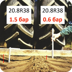 Давление в шинах комплектных колес для сельскохозяйственной техники