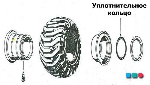 Уплотнительные кольца/O-Ring