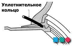 Уплотнительные кольца/O-Ring