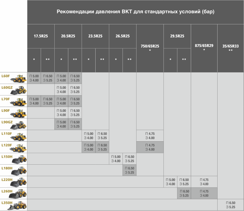 BKT tyres for Volvo wheel loaders