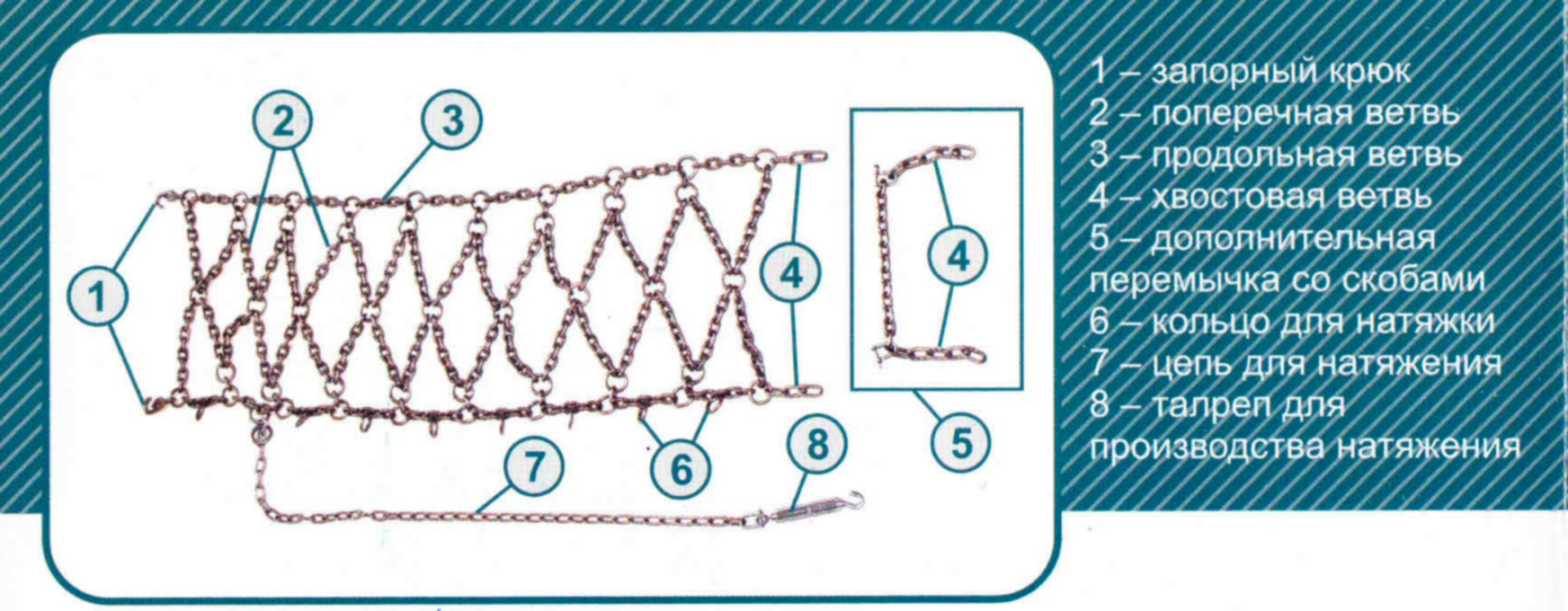 Монтаж цепей противоскольжения тип "Сота"